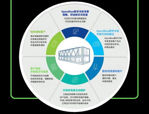 江森自控中國(guó)區(qū)EOC團(tuán)隊(duì)成立，以全新數(shù)字化內(nèi)容服務(wù)賦能企業(yè)轉(zhuǎn)型